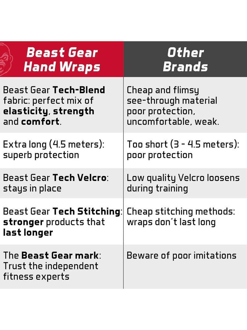 Beast Gear Boxing Wraps-Hand Gloves for Kickboxing Pair-LV435